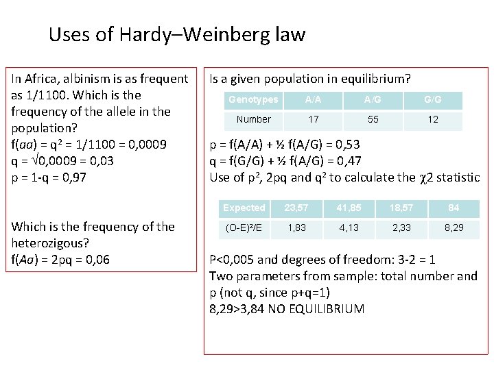 Uses of Hardy–Weinberg law In Africa, albinism is as frequent as 1/1100. Which is