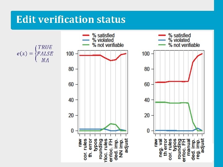 Edit verification status 10 
