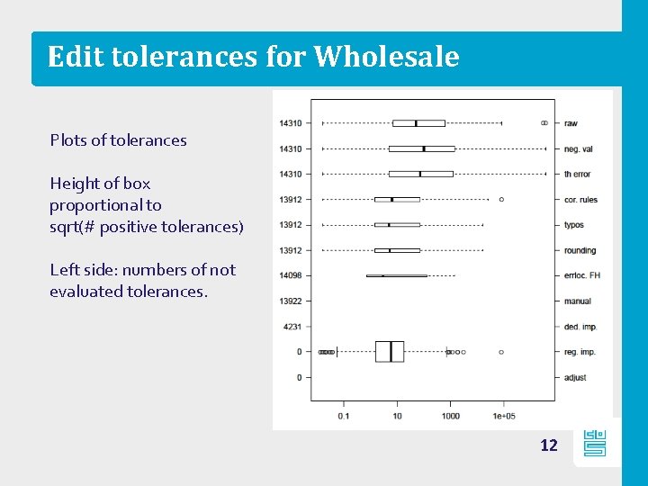 Edit tolerances for Wholesale Plots of tolerances Height of box proportional to sqrt(# positive
