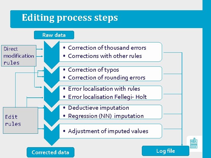 Editing process steps Raw data • Correction of thousand errors • Corrections with other