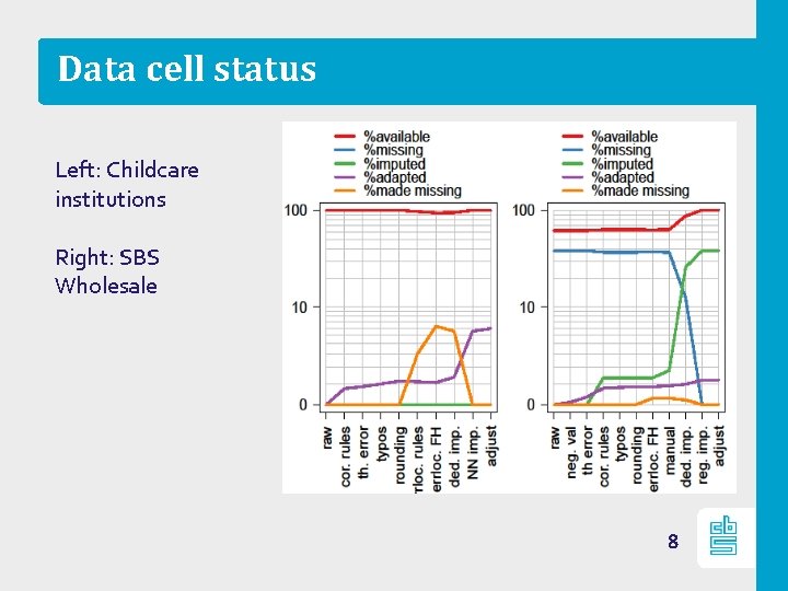 Data cell status Left: Childcare institutions Right: SBS Wholesale 8 