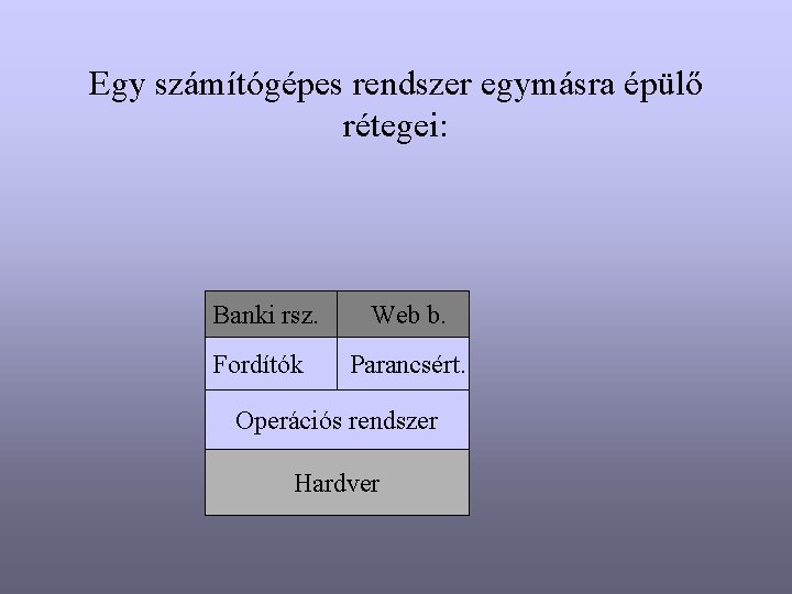 Egy számítógépes rendszer egymásra épülő rétegei: Banki rsz. Fordítók Web b. Parancsért. Operációs rendszer