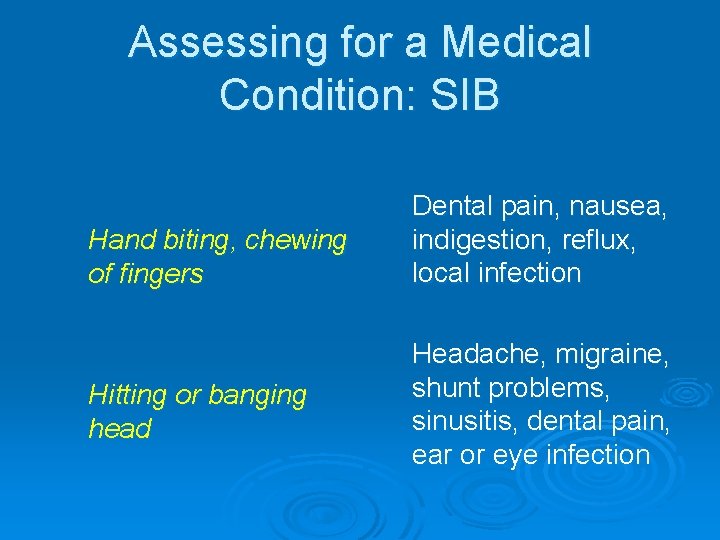 Assessing for a Medical Condition: SIB Hand biting, chewing of fingers Hitting or banging