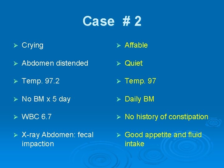 Case # 2 Ø Crying Ø Affable Ø Abdomen distended Ø Quiet Ø Temp.