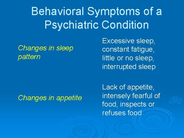 Behavioral Symptoms of a Psychiatric Condition Changes in sleep pattern Excessive sleep, constant fatigue,