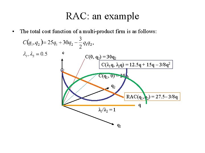 RAC: an example • The total cost function of a multi-product firm is as