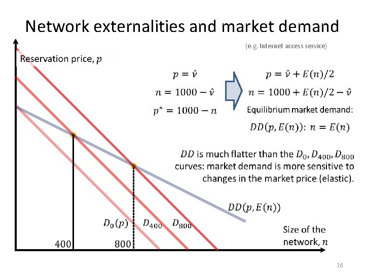 Network externalities and market demand (e. g. Internet access service) 16 