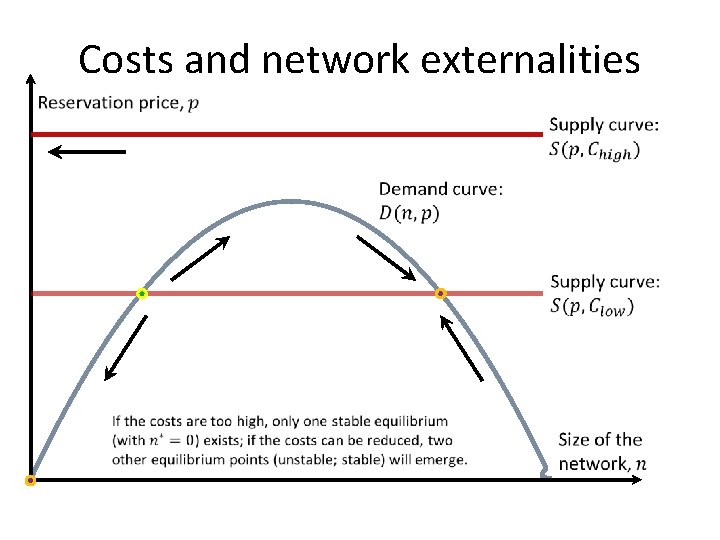 Costs and network externalities Costs and network externalities
