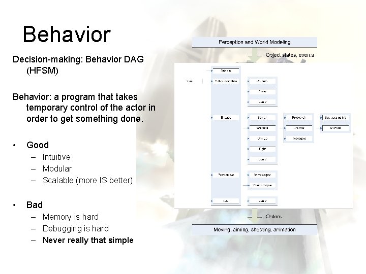 Behavior Decision-making: Behavior DAG (HFSM) Behavior: a program that takes temporary control of the