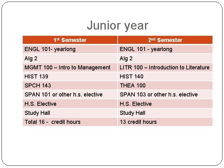 Junior year 1 st Semester 2 nd Semester ENGL 101 - yearlong ENGL 101