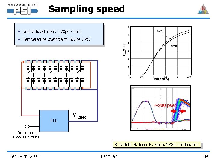 Sampling speed • Unstabilized jitter: ~70 ps / turn • Temperature coefficient: 500 ps