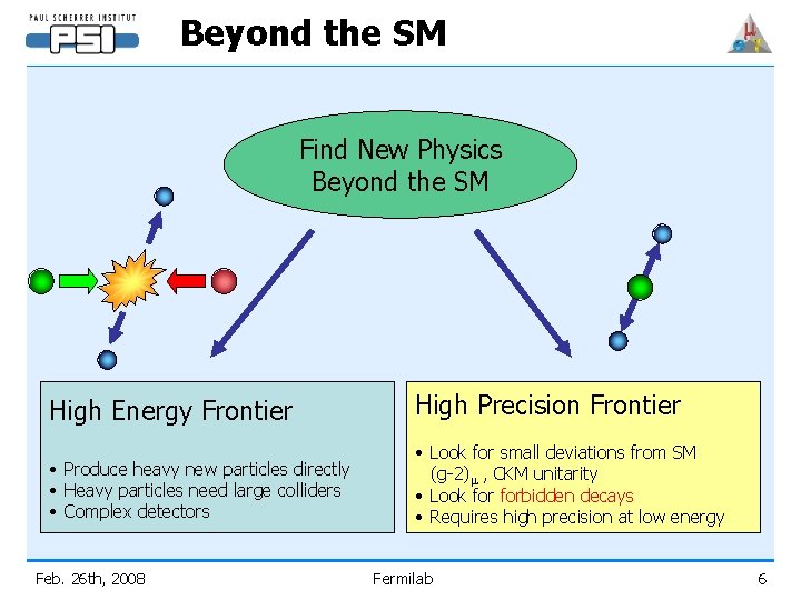 Beyond the SM Find New Physics Beyond the SM High Energy Frontier High Precision