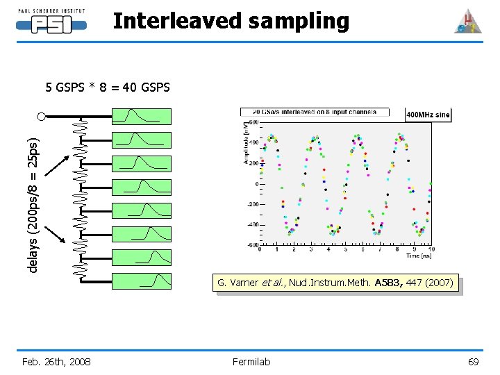 Interleaved sampling delays (200 ps/8 = 25 ps) 5 GSPS * 8 = 40