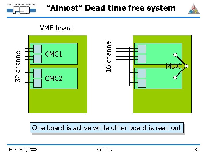 “Almost” Dead time free system CMC 1 16 channel 32 channel VME board MUX