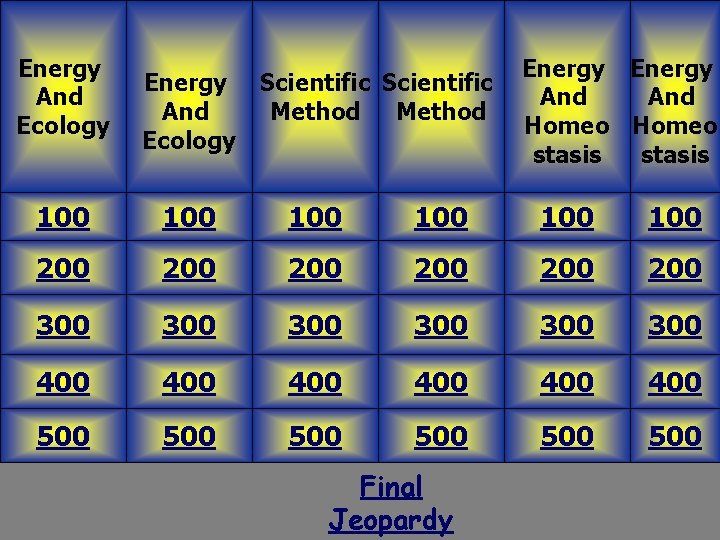 Energy And Ecology Energy Scientific And Method Ecology Energy And Homeo stasis 100 100