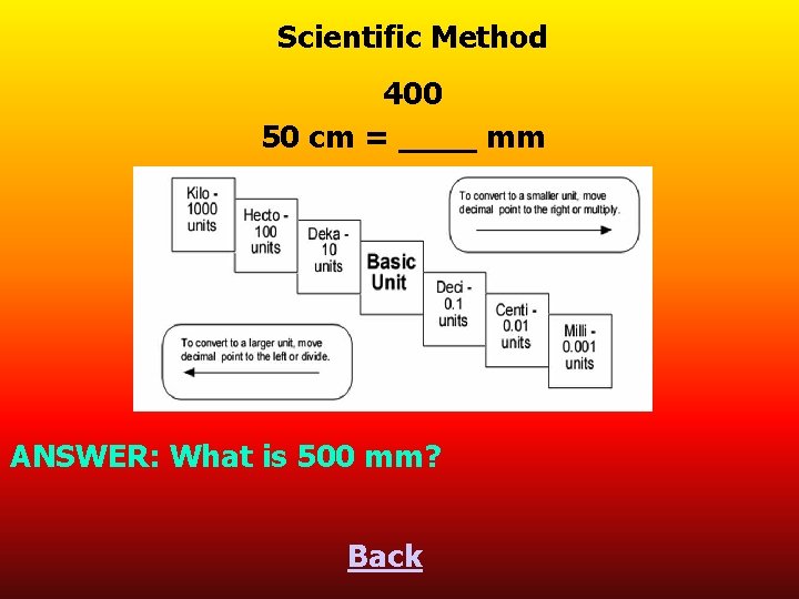 Scientific Method 400 50 cm = ____ mm ANSWER: What is 500 mm? Back