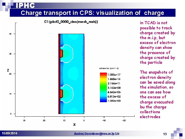 IPHC Charge transport in CPS: visualization of charge in TCAD is not possible to