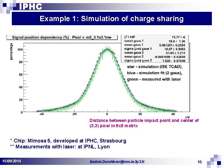 IPHC Example 1: Simulation of charge sharing Distance between particle impact point and center