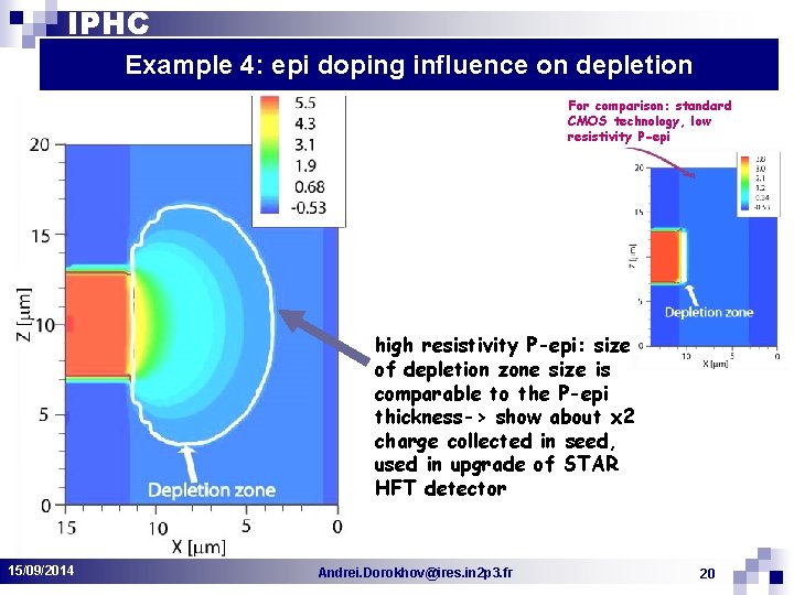 IPHC Example 4: epi doping influence on depletion For comparison: standard CMOS technology, low