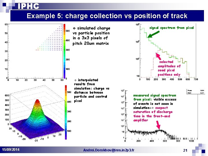 IPHC Example 5: charge collection vs position of track signal spectrum from pixel simulated