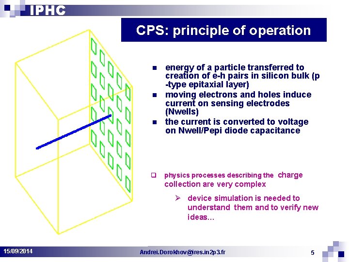 IPHC CPS: principle of operation n q energy of a particle transferred to creation