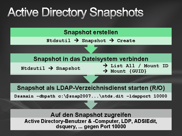 Active Directory Snapshots Snapshot erstellen Ntdsutil Snapshot Create Snapshot in das Dateisystem verbinden Ntdsutil