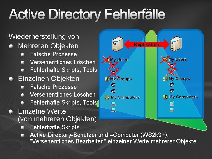 Active Directory Fehlerfälle Wiederherstellung von Mehreren Objekten Replikation Falsche Prozesse Versehentliches Löschen Fehlerhafte Skripts,