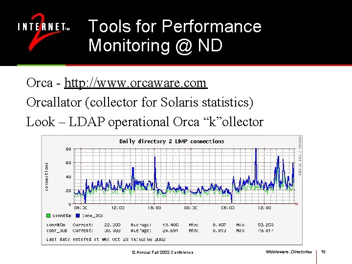 Tools for Performance Monitoring @ ND Orca - http: //www. orcaware. com Orcallator (collector