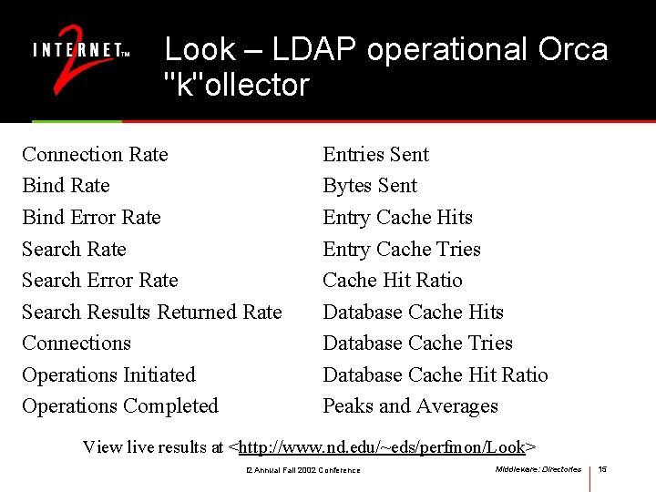 Look – LDAP operational Orca "k"ollector Connection Rate Bind Error Rate Search Results Returned