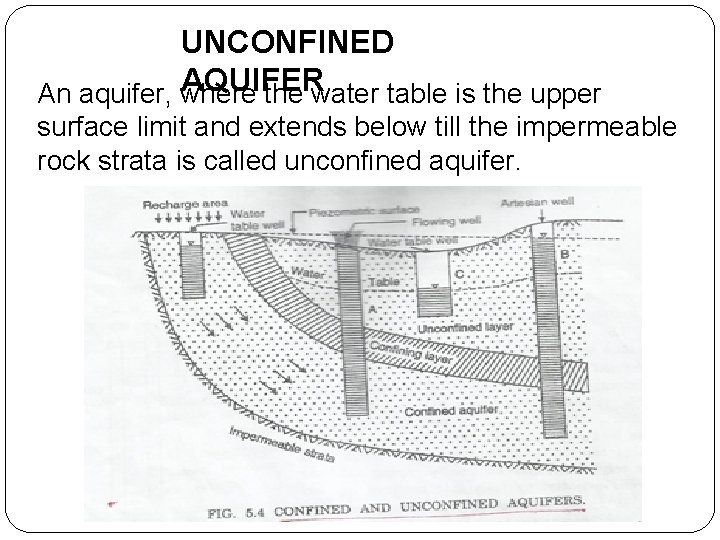 UNCONFINED AQUIFER An aquifer, where the water table is the upper surface limit and