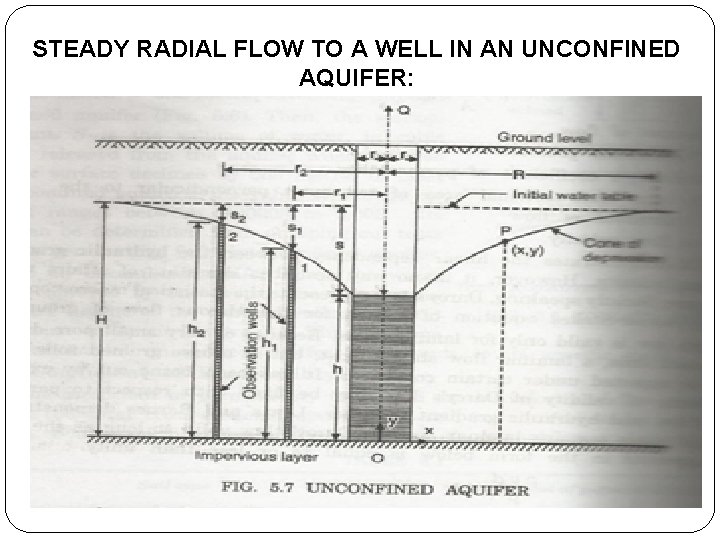 STEADY RADIAL FLOW TO A WELL IN AN UNCONFINED AQUIFER: DUPUIT’S THEORY 