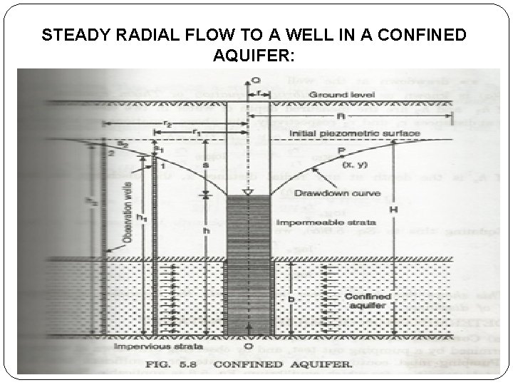 STEADY RADIAL FLOW TO A WELL IN A CONFINED AQUIFER: DUPUIT’S THEORY 