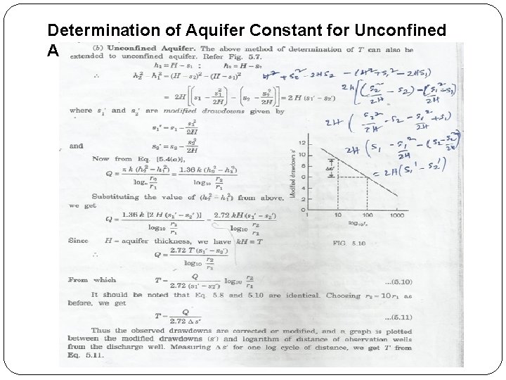 Determination of Aquifer Constant for Unconfined Aquifer 