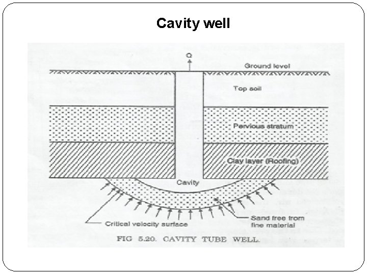 Cavity well 