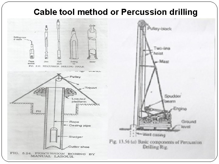 Cable tool method or Percussion drilling method 