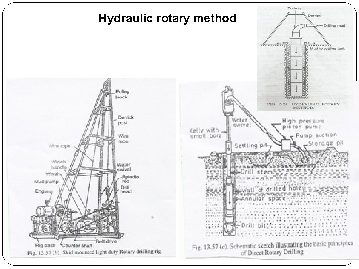 Hydraulic rotary method 