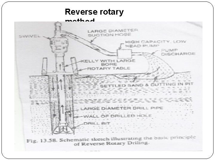 Reverse rotary method 