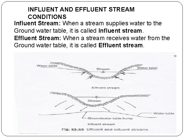 INFLUENT AND EFFLUENT STREAM CONDITIONS Influent Stream: When a stream supplies water to the