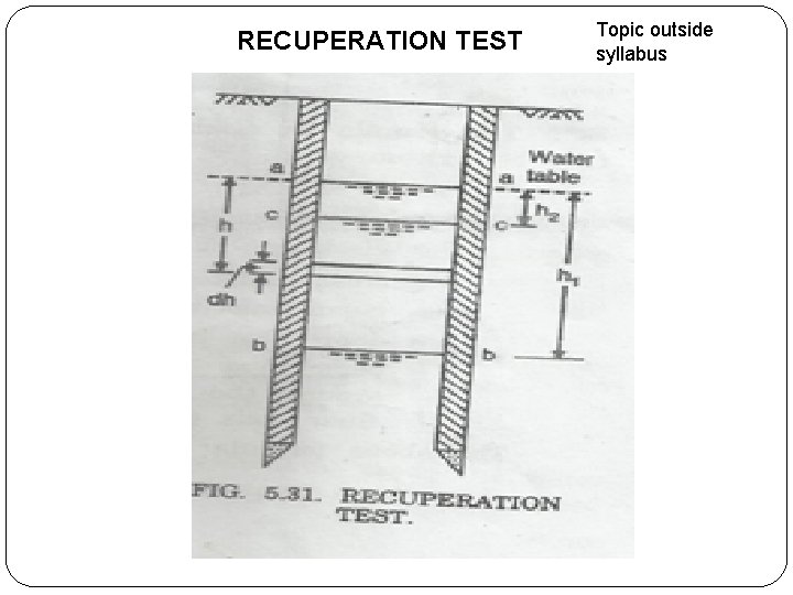 RECUPERATION TEST Topic outside syllabus 
