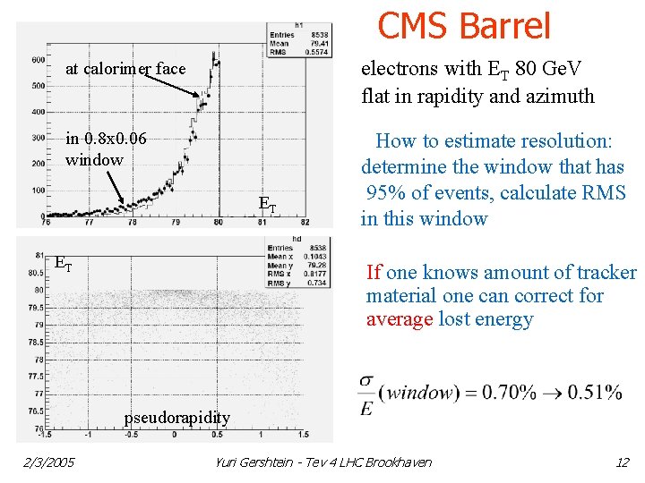 CMS Barrel at calorimer face electrons with ET 80 Ge. V flat in rapidity