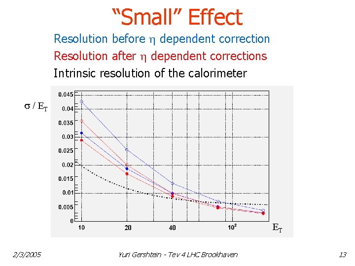 “Small” Effect Resolution before dependent correction Resolution after dependent corrections Intrinsic resolution of the