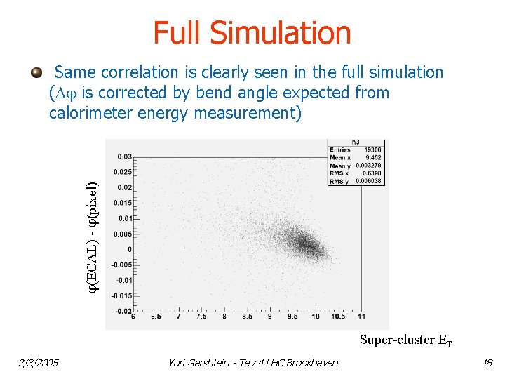 Full Simulation (ECAL) - (pixel) Same correlation is clearly seen in the full simulation