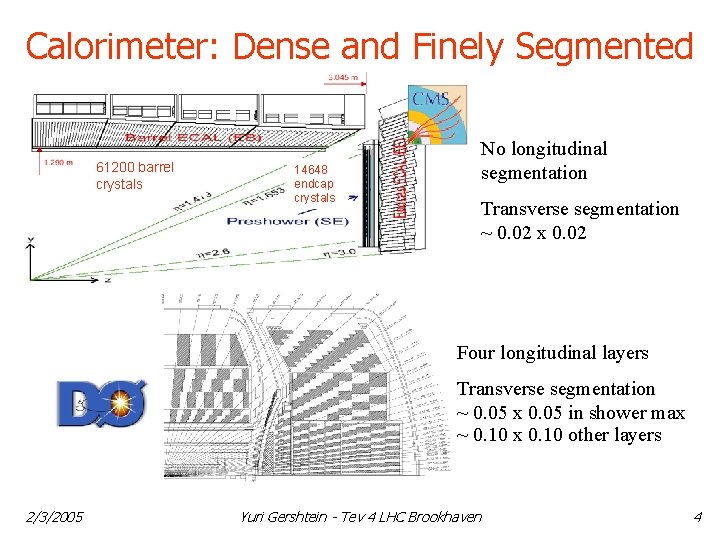 Calorimeter: Dense and Finely Segmented 61200 barrel crystals No longitudinal segmentation 14648 endcap crystals