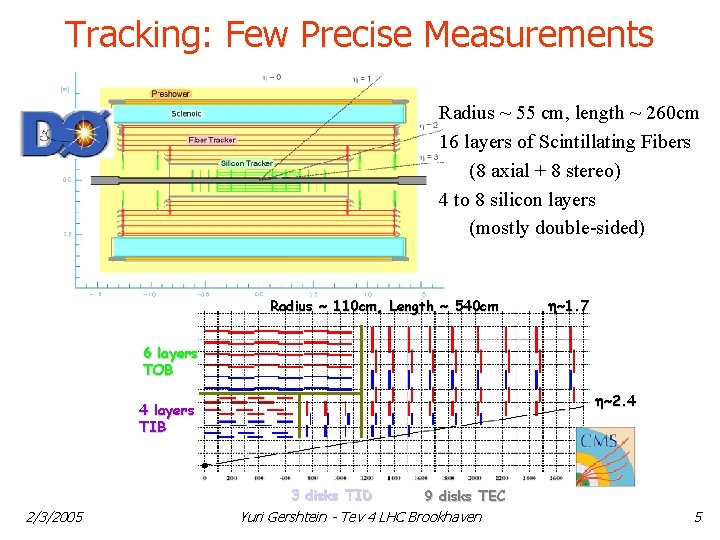 Tracking: Few Precise Measurements Radius ~ 55 cm, length ~ 260 cm 16 layers