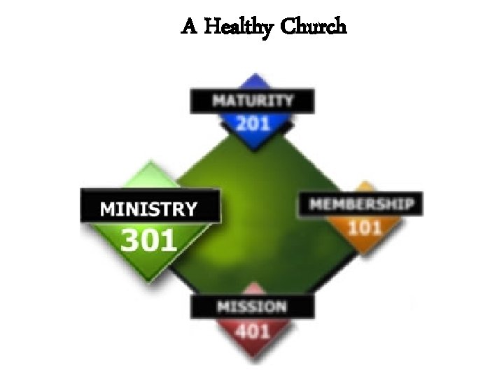 A Healthy Church 