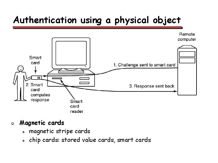 Authentication using a physical object q Magnetic cards v magnetic stripe cards v chip