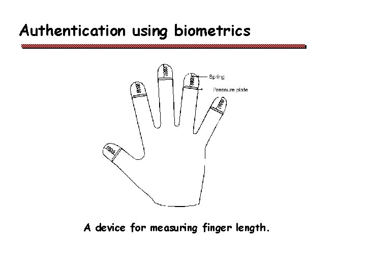 Authentication using biometrics A device for measuring finger length. 