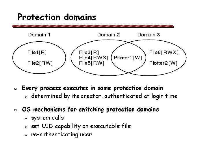 Protection domains q q Every process executes in some protection domain v determined by