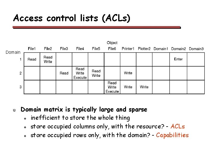 Access control lists (ACLs) Domain q Domain matrix is typically large and sparse v