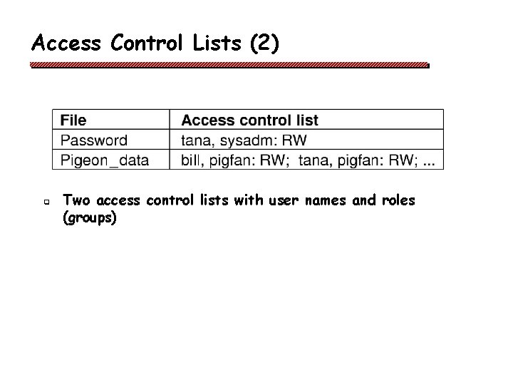 Access Control Lists (2) q Two access control lists with user names and roles